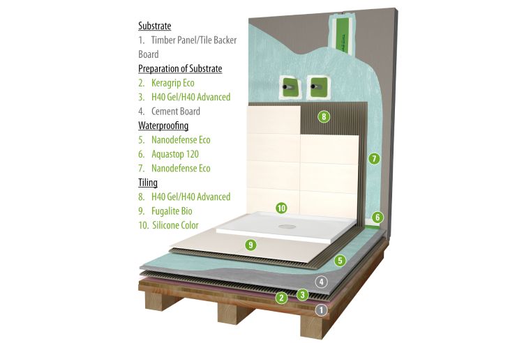 Watertight Wet Rooms - the fast way with Kerakoll